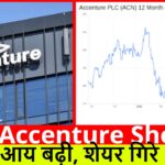 05 Accenture Shock :- आय बढ़ी, शेयर गिरे