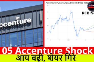 05 Accenture Shock :- आय बढ़ी, शेयर गिरे
