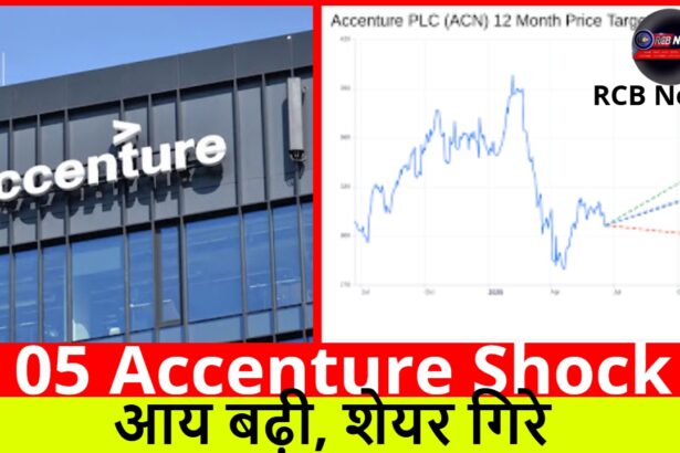 05 Accenture Shock :- आय बढ़ी, शेयर गिरे