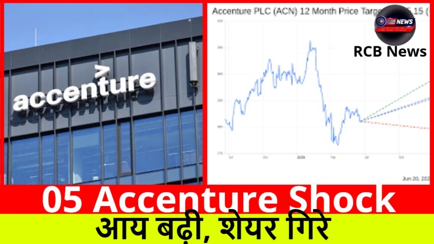 05 Accenture Shock :- आय बढ़ी, शेयर गिरे